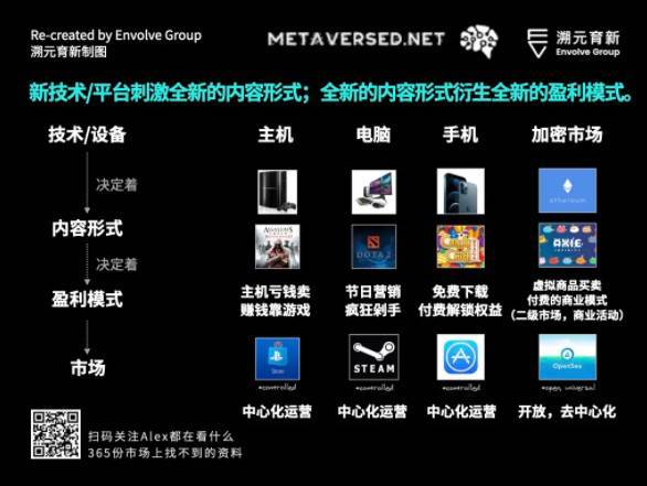 走向虚空:Crypto 和 Metaverse 相遇的宇宙