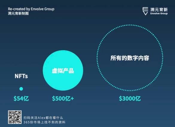 走向虚空:Crypto 和 Metaverse 相遇的宇宙