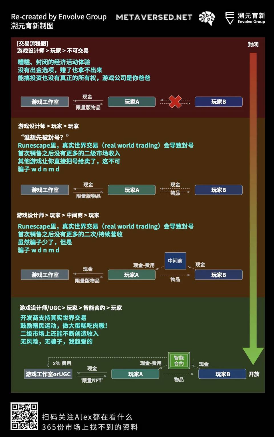 走向虚空:Crypto 和 Metaverse 相遇的宇宙