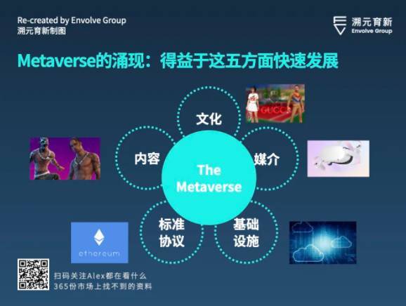 走向虚空:Crypto 和 Metaverse 相遇的宇宙