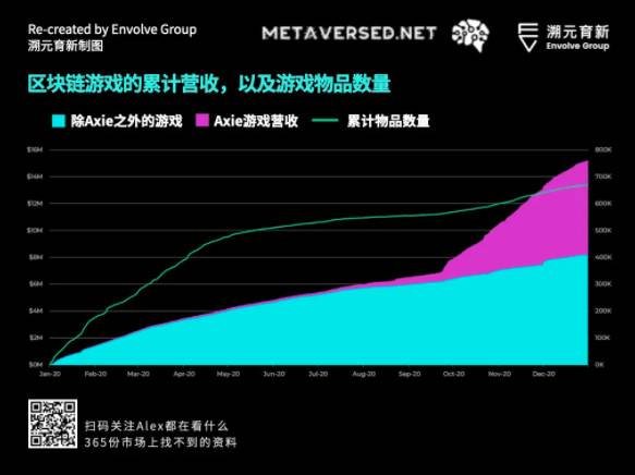 走向虚空:Crypto 和 Metaverse 相遇的宇宙