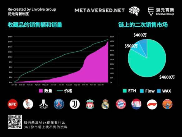 走向虚空:Crypto 和 Metaverse 相遇的宇宙