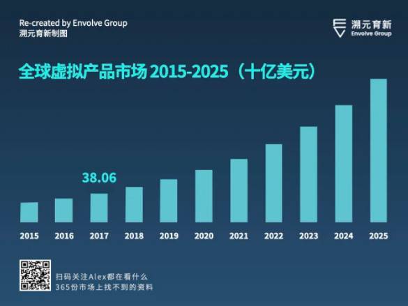 走向虚空:Crypto 和 Metaverse 相遇的宇宙