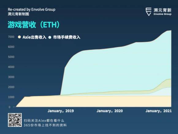 走向虚空:Crypto 和 Metaverse 相遇的宇宙