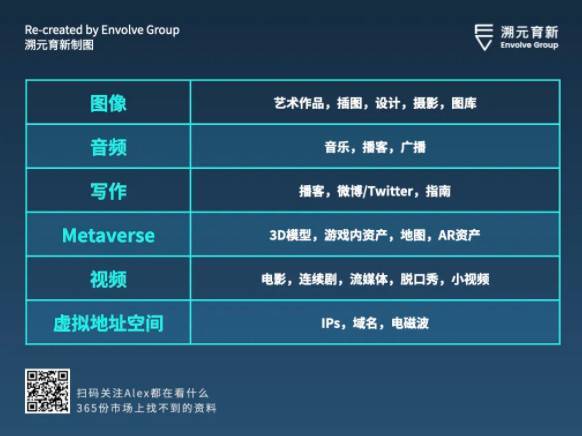 走向虚空:Crypto 和 Metaverse 相遇的宇宙