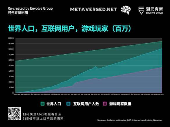 走向虚空:Crypto 和 Metaverse 相遇的宇宙