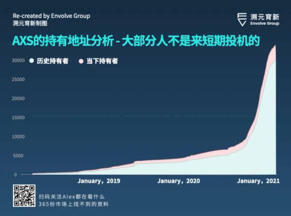走向虚空:Crypto 和 Metaverse 相遇的宇宙