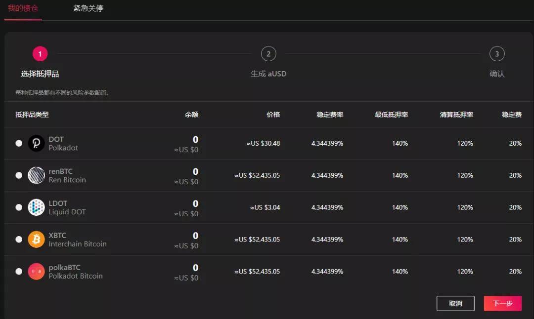波卡生态未发币项目竞拍策略概览,Acala、Bifrost、Plasm 等