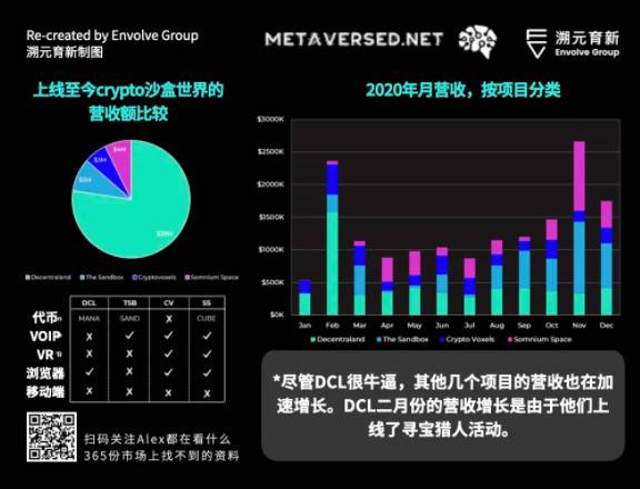 走向虚空:Crypto 和 Metaverse 相遇的宇宙