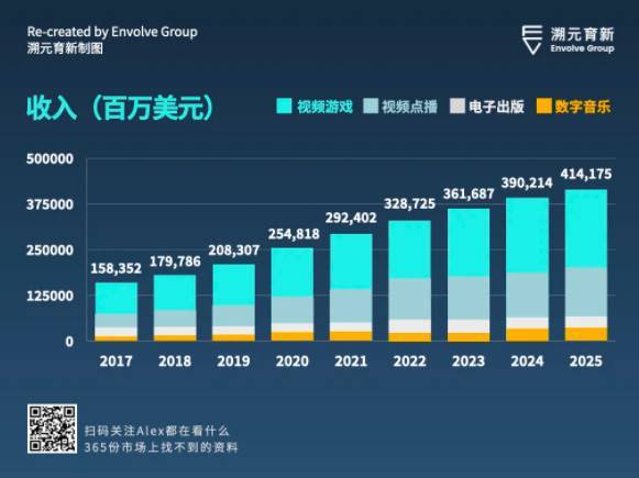 走向虚空:Crypto 和 Metaverse 相遇的宇宙