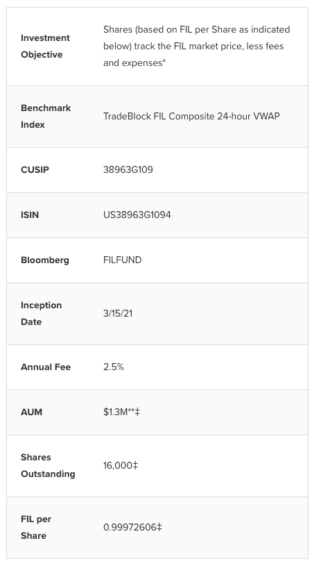 Filecoin火了!深度解析近期两大热点:灰度、减产