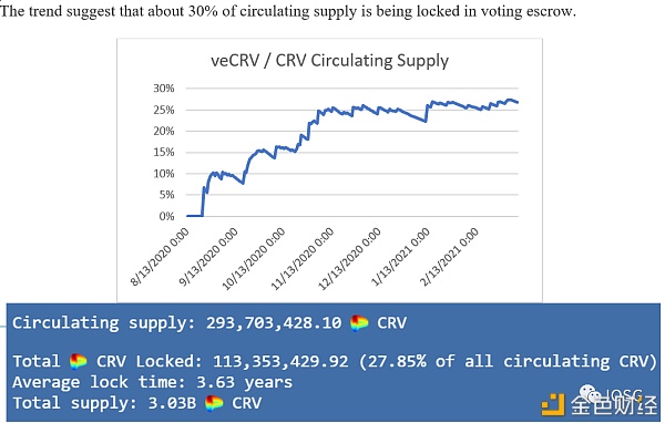 Curve会成为DEX世界的顶流吗？