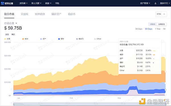OKLink链上周报：交易所比特币净流入量持续回落 市场重拾信心
