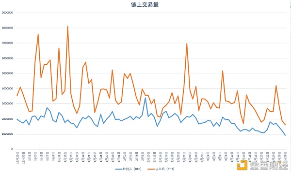 OKLink链上周报：交易所比特币净流入量持续回落 市场重拾信心