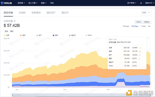OKLink链上周报：交易所比特币净流入量持续回落 市场重拾信心