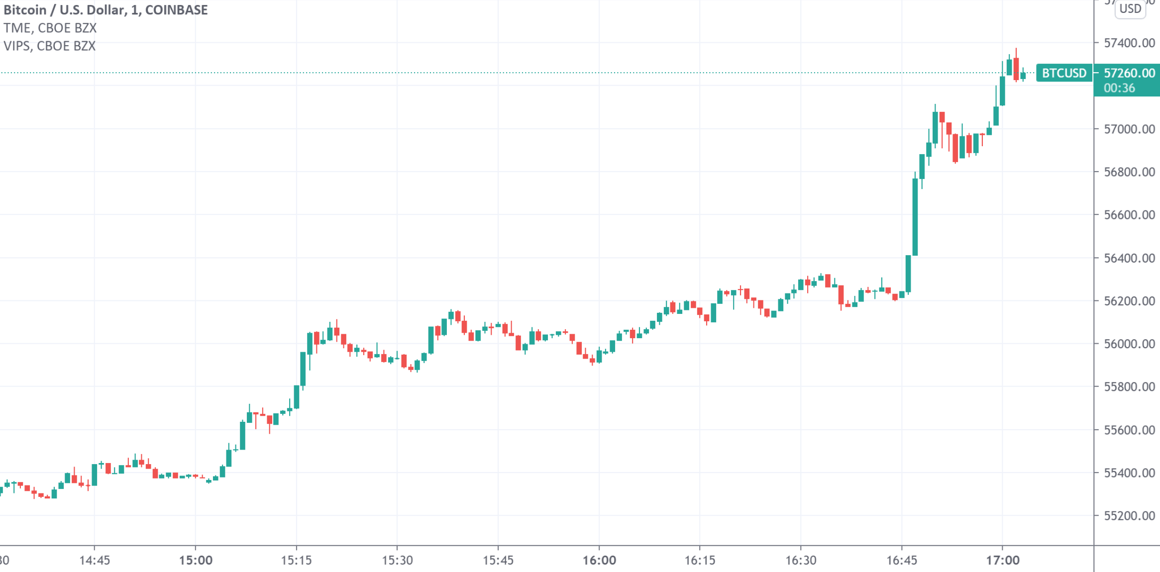 财联社:支付巨头Visa将支持USDC稳定币 清算过程无需转换法币