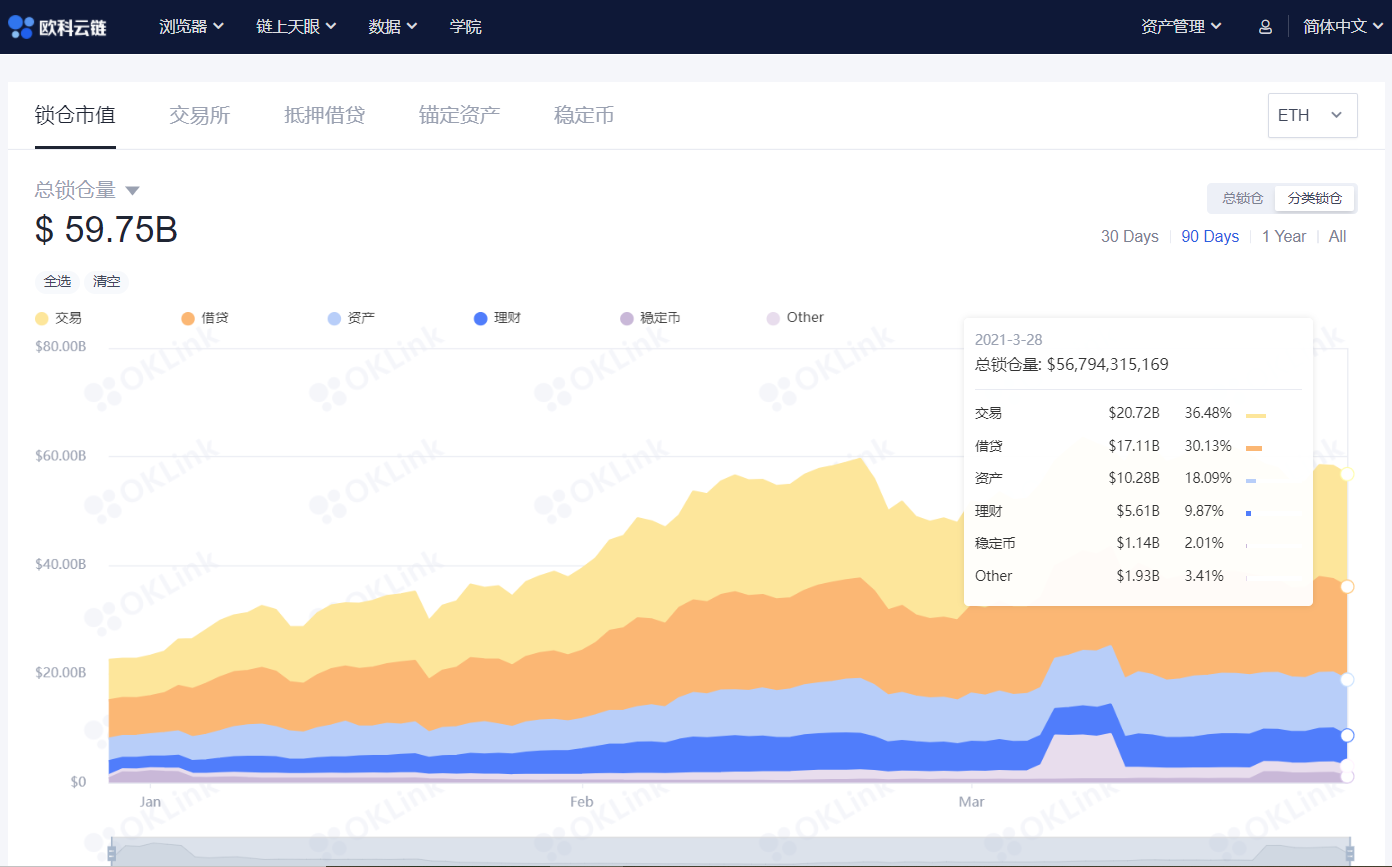 链上周报:交易所的比特币净流入量持续回落,市场重拾信心