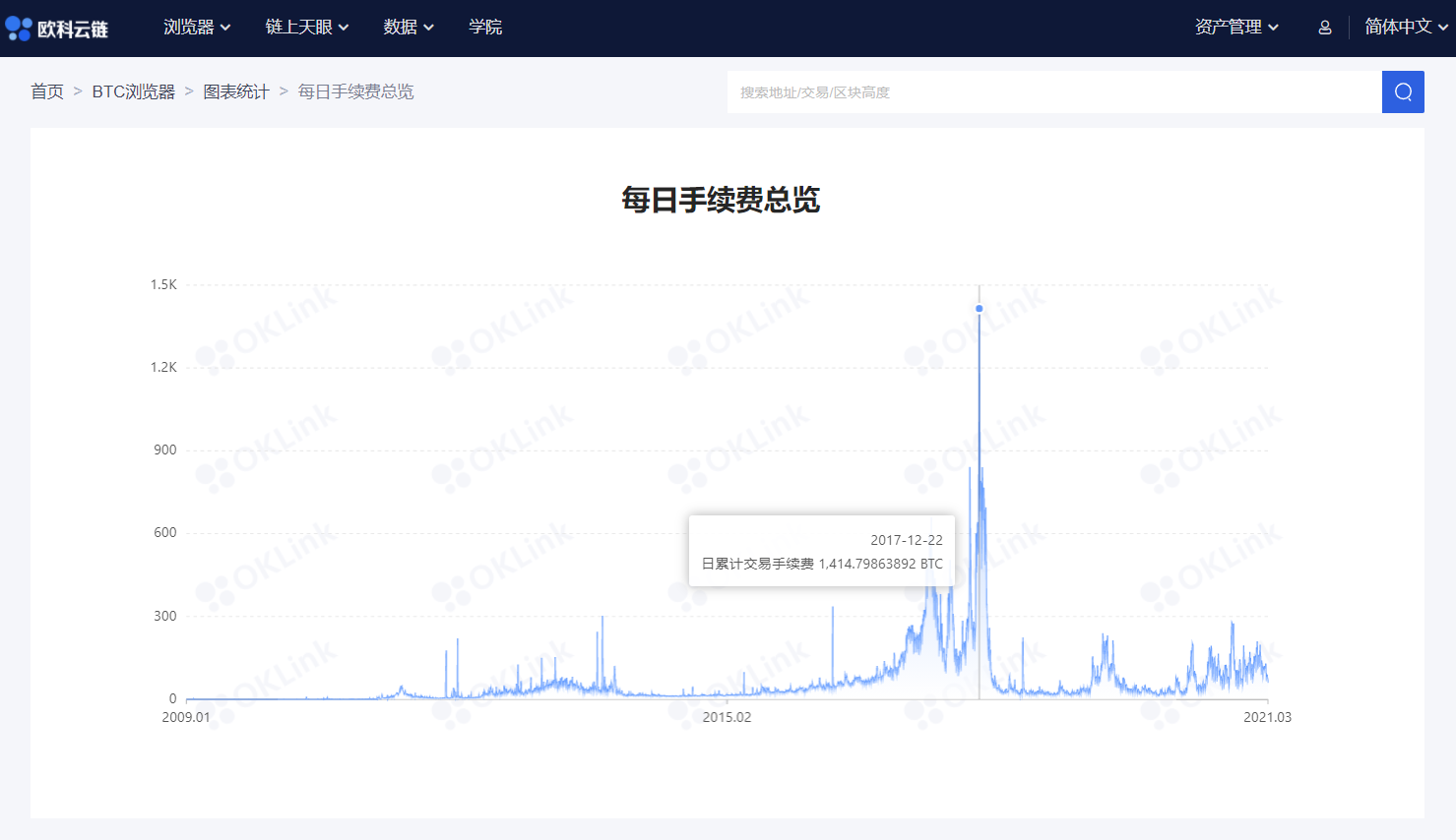 链上周报:交易所的比特币净流入量持续回落,市场重拾信心