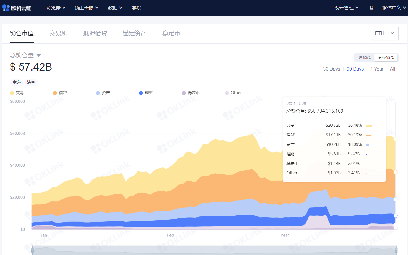 链上周报:交易所的比特币净流入量持续回落,市场重拾信心