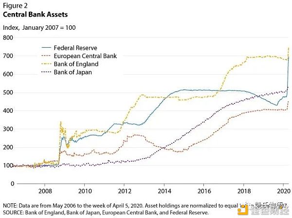 比特币本轮牛市的思考：数字黄金、DeFi、NFT、区块链等