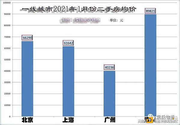 比特币本轮牛市的思考：数字黄金、DeFi、NFT、区块链等