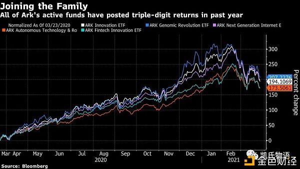 比特币本轮牛市的思考：数字黄金、DeFi、NFT、区块链等