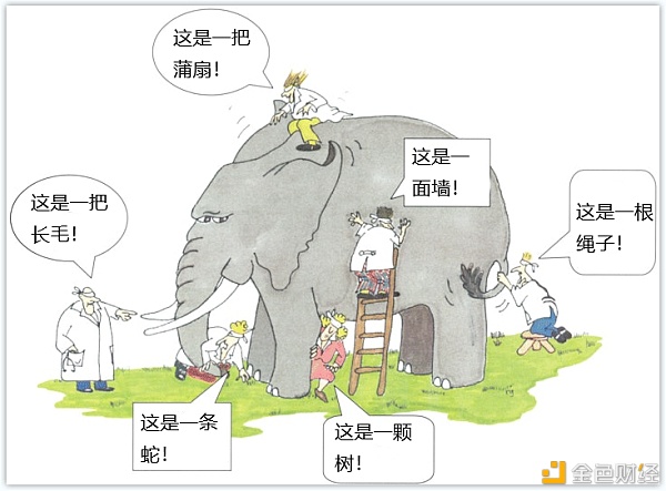 EIP-1559：应对 MEV (矿工可提取价值) 的绝佳选择
