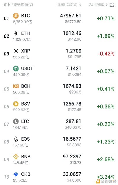 基于区块链技术的涉案数字货币资产追踪及取证研究