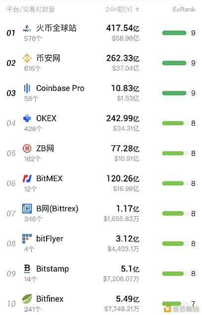 基于区块链技术的涉案数字货币资产追踪及取证研究