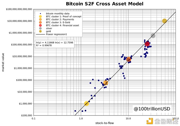 纽约梅隆银行：比特币将达到10万至28.8万美元