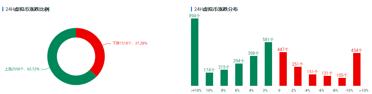 行情分析 | 市场情绪持续乐观,比特币距历史高点近在咫尺