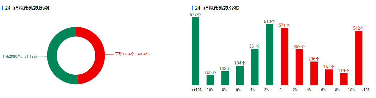 行情分析:美债收益率创14个月新高,比特币何去何从?