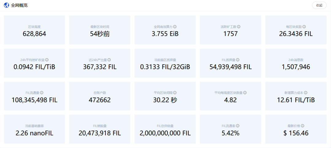 剑指200美元,为何FIL不到半年重新受捧?
