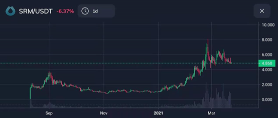 FTX交易所:史诗级DeFi牛市下的交易流量入口