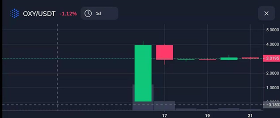 FTX交易所:史诗级DeFi牛市下的交易流量入口