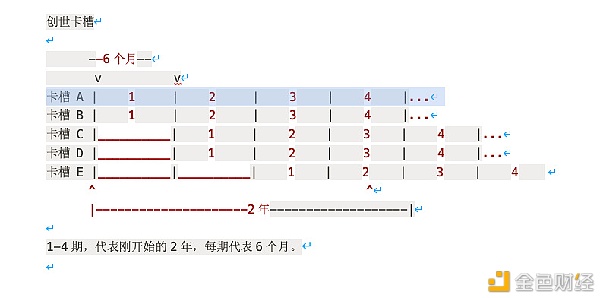 波卡平行链竞拍机制详解 蜡烛拍卖你搞懂了吗？