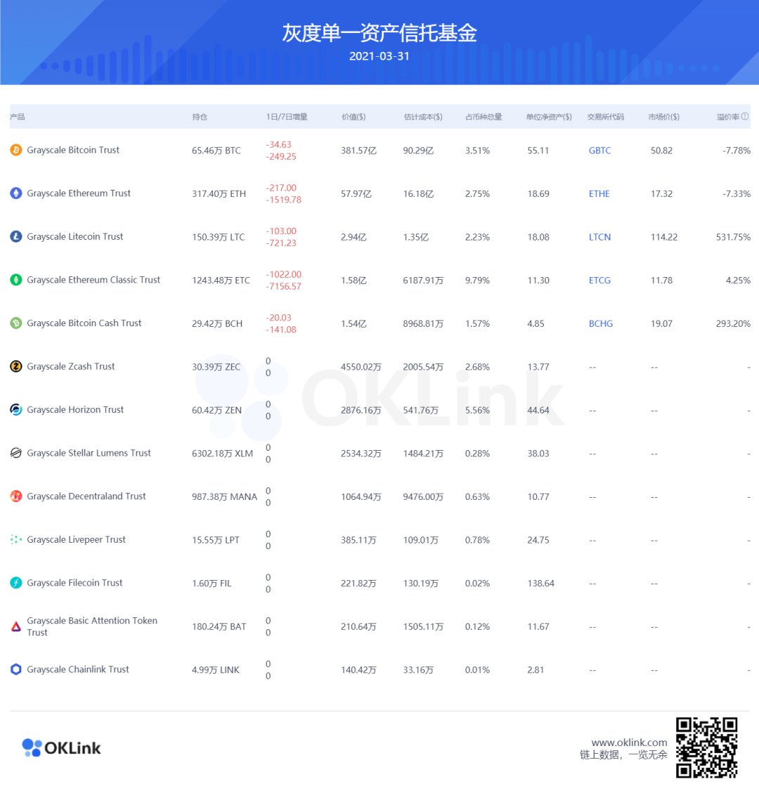 FIL 7天暴涨100%?盘点关于分布式存储你必须知道这7件事