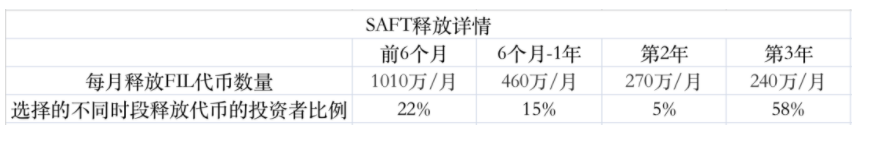 巴比特观察丨FIL单月暴涨422%,大矿工称远没到心理预期