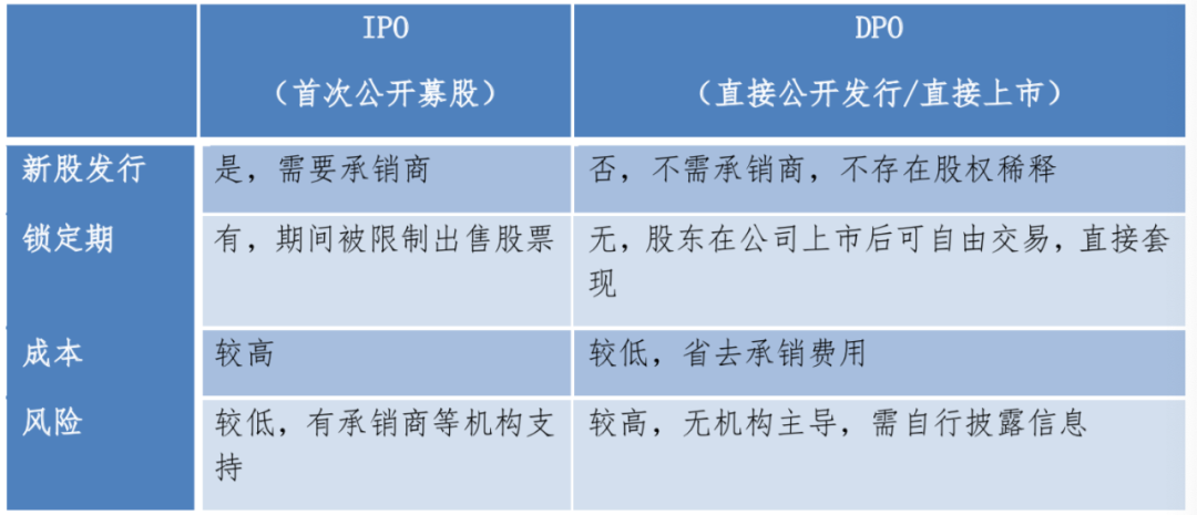 Coinbase上市记:被罚650万美元,上市进程为何一拖再拖?
