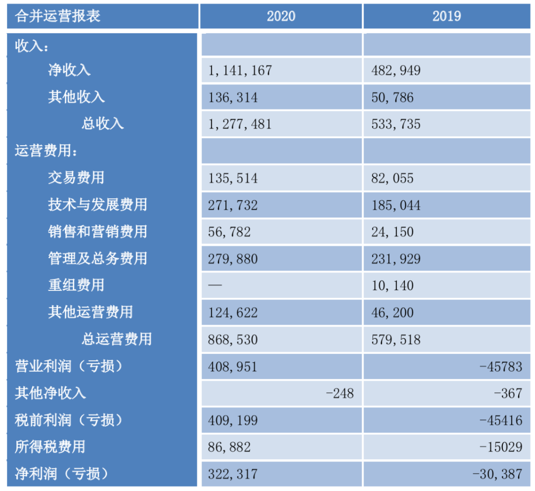 Coinbase上市记:被罚650万美元,上市进程为何一拖再拖?