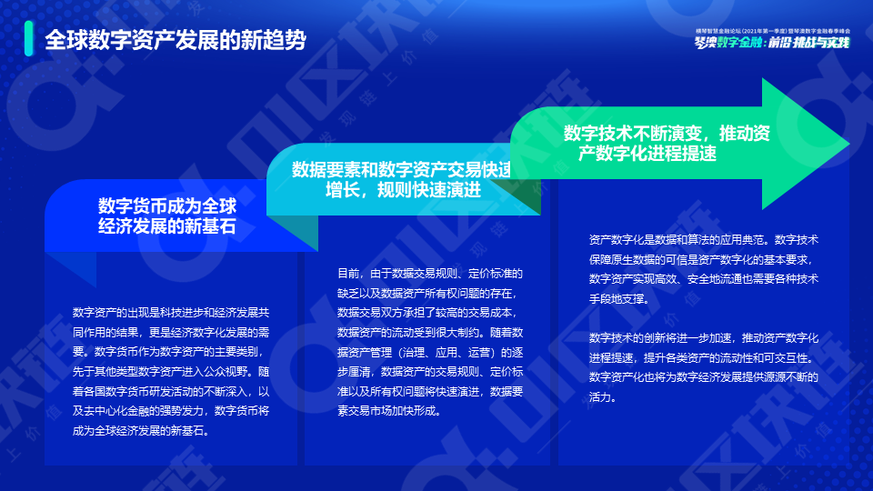 新势力崛起——全球数字资产研究报告(2021)