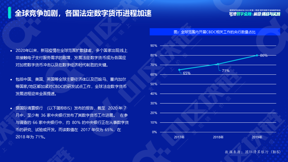新势力崛起——全球数字资产研究报告(2021)