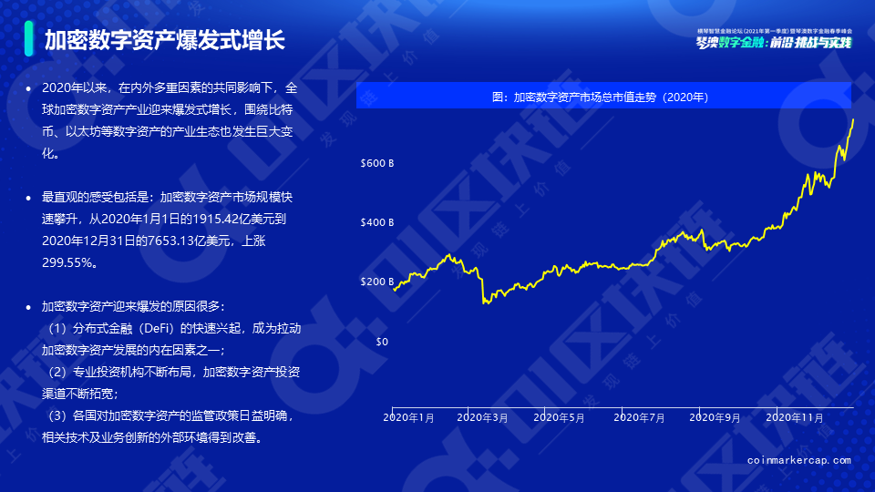 新势力崛起——全球数字资产研究报告(2021)