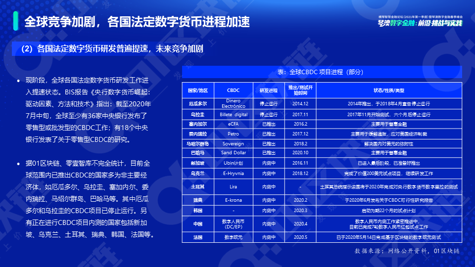 新势力崛起——全球数字资产研究报告(2021)