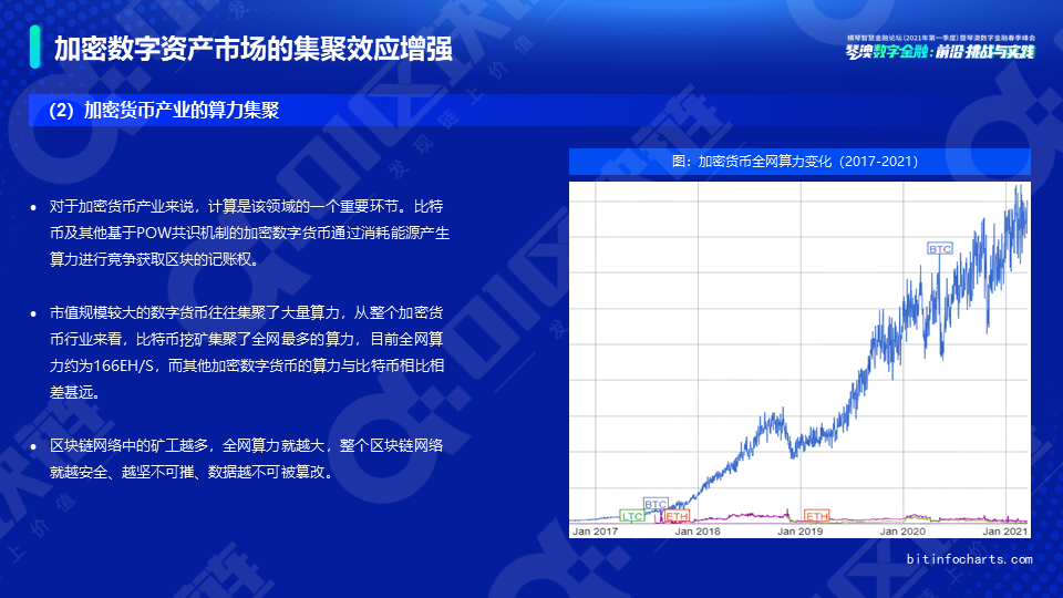 新势力崛起——全球数字资产研究报告(2021)