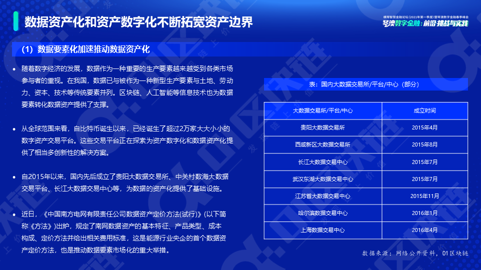 新势力崛起——全球数字资产研究报告(2021)