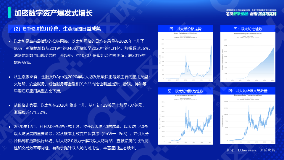 新势力崛起——全球数字资产研究报告(2021)