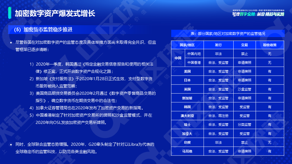新势力崛起——全球数字资产研究报告(2021)