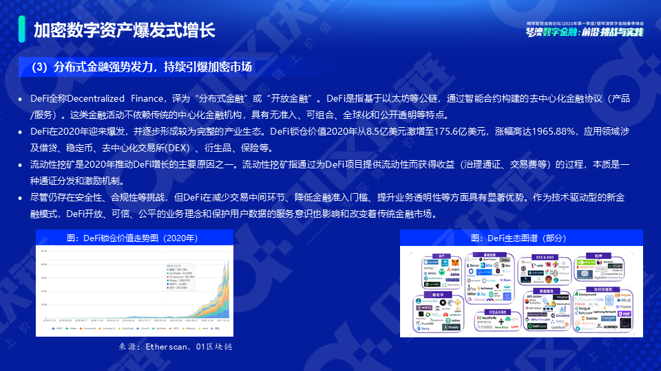 新势力崛起——全球数字资产研究报告(2021)