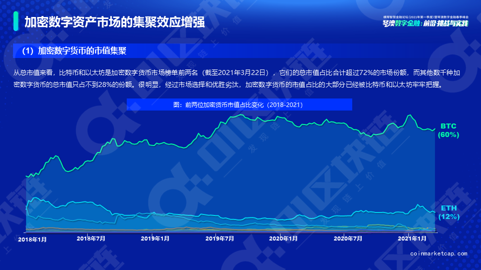 新势力崛起——全球数字资产研究报告(2021)